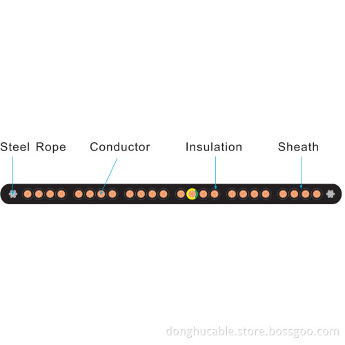 Flat PVC Sheathed Flexible Cable with SBM (H05VVD3H6-F)